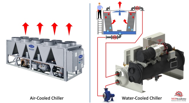 Air-Cooled vs Water-Cooled Chiller