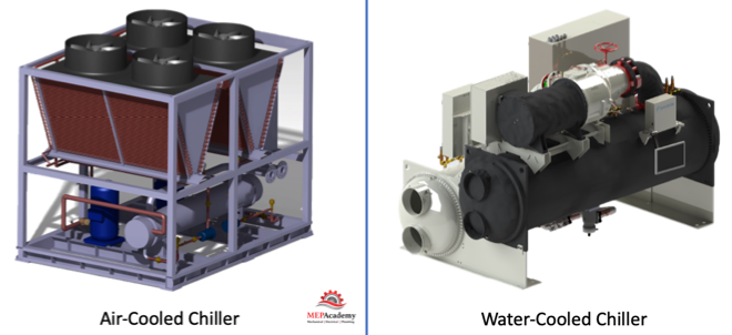 Air-Cooled vs Water-Cooled Chillers