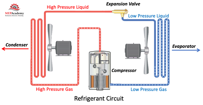 Refrigerant Circuit