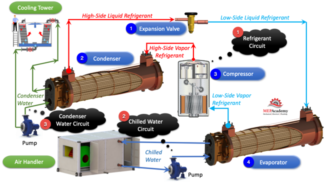Water-Cooled Chiller Circuit