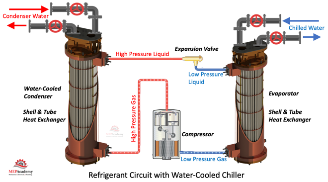 efrigerant Circuit of a Water-Cooled Chiller