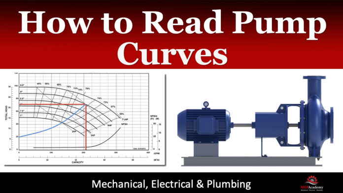 How to Read Pump Curves