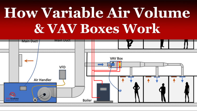 How a Variable Air Volume VAV System Works