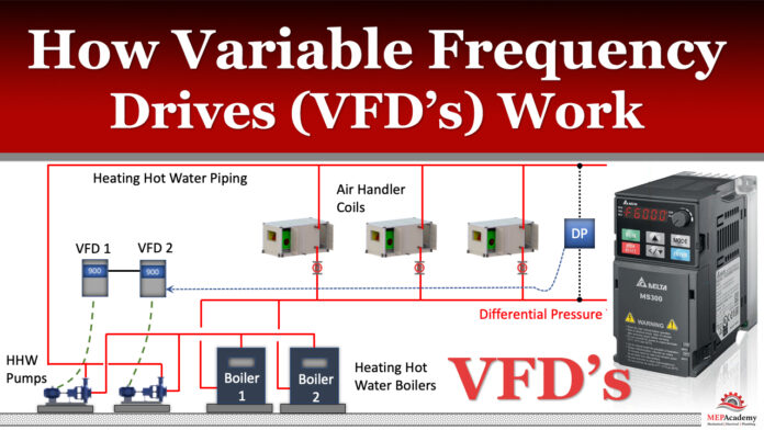 How Variable Frequency Drives Works