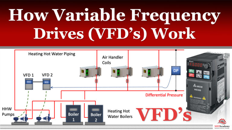 How Variable Frequency Drives Work in HVAC Systems