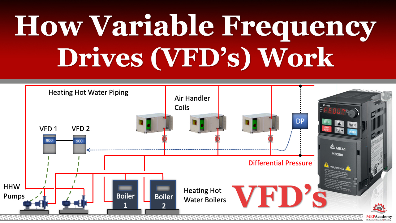 How Variable Frequency Drives Work in HVAC Systems MEP Academy