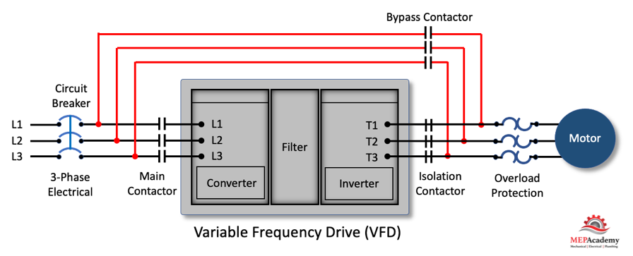 Variable Frequency Drive with Bypass