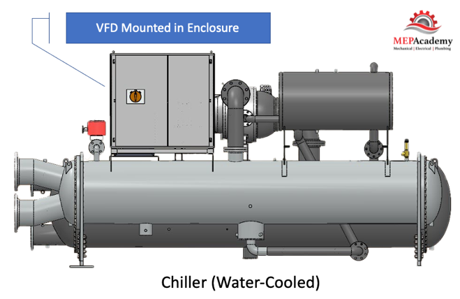 Compressor motor on a Chiller using a Variable Frequency Drive - VFD