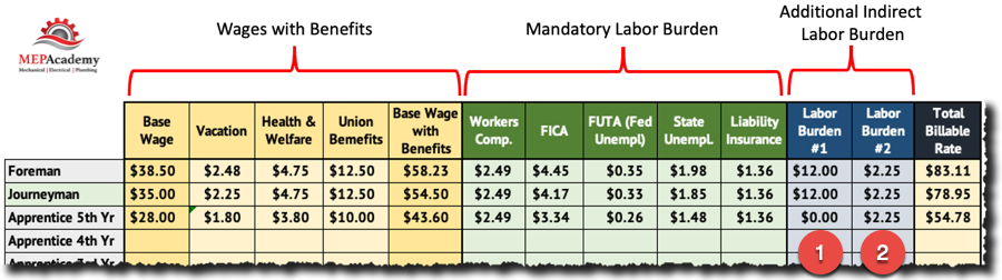 how-to-figure-construction-labor-rates-with-burden-mep-academy