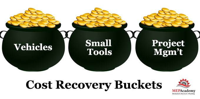 Cost Recovery Categories for Construction Companies