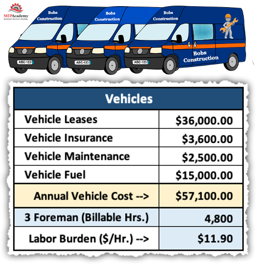 Vehicle Cost Recovery - Labor Burden