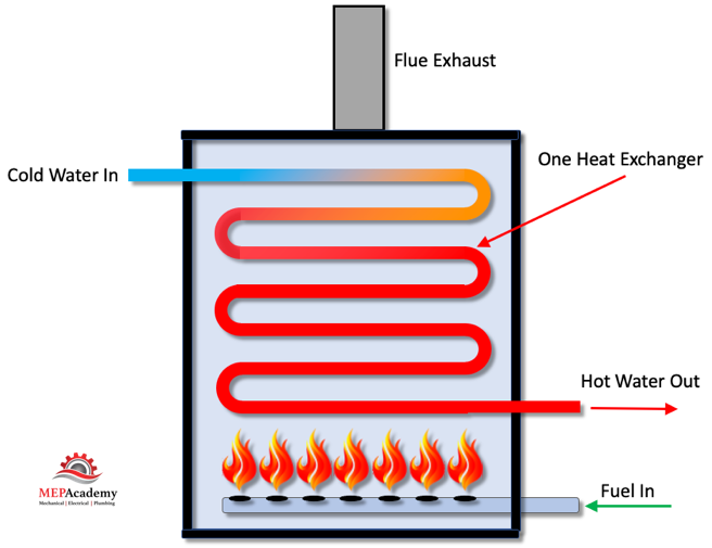 Standard Boiler (Non-Condensing)