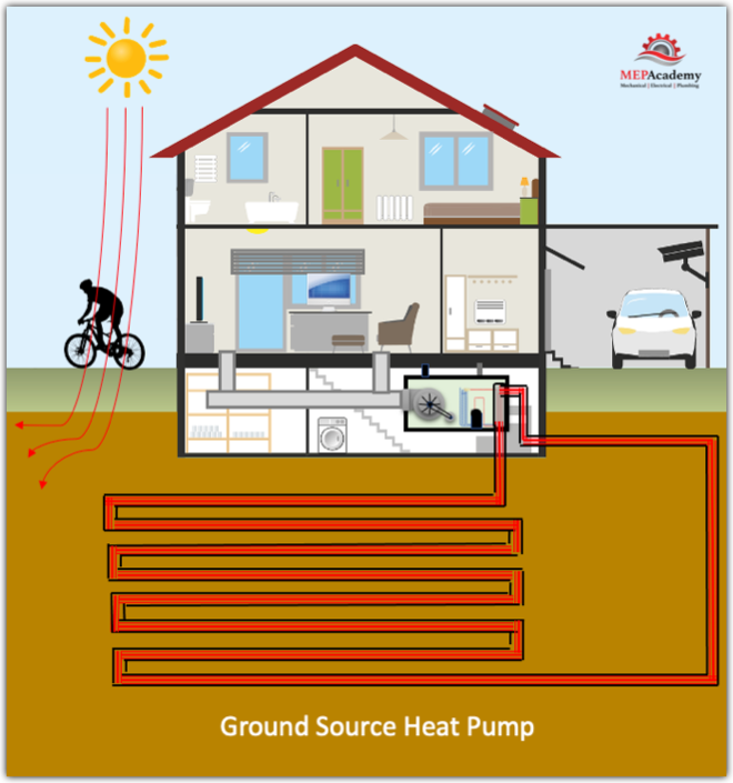 Ground Source Heat Pump