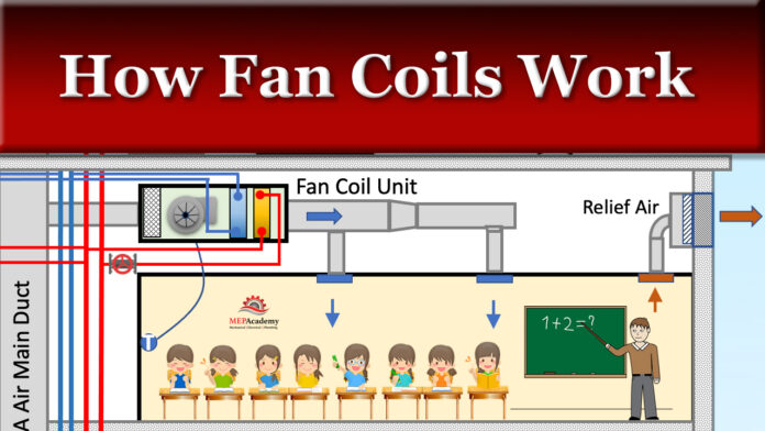 How Fan Coils Work in HVAC Systems