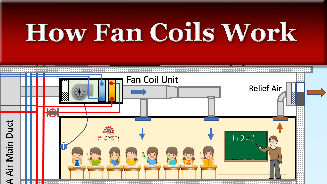 How Fan Coils Work in HVAC Academy