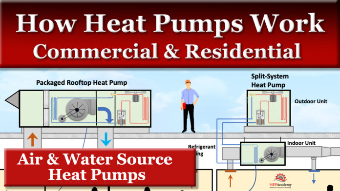 How Heat Pumps Work