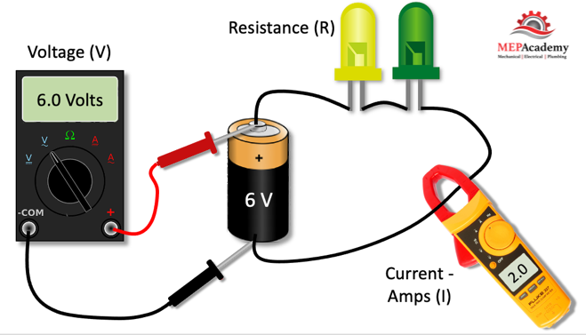What is Ohm's Law and the relationship between voltage, current and resistance.