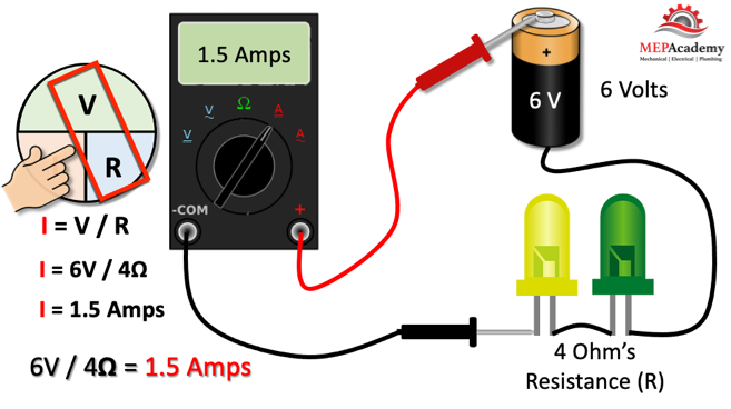 Doubling Resistance in an electrical circuit will cut the amps in half.