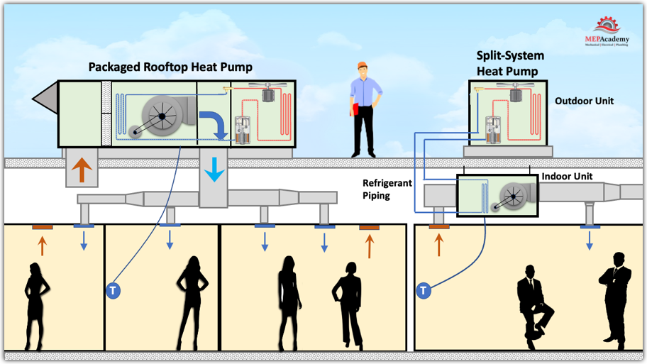 Packaged vs Split-System Heat Pumps 