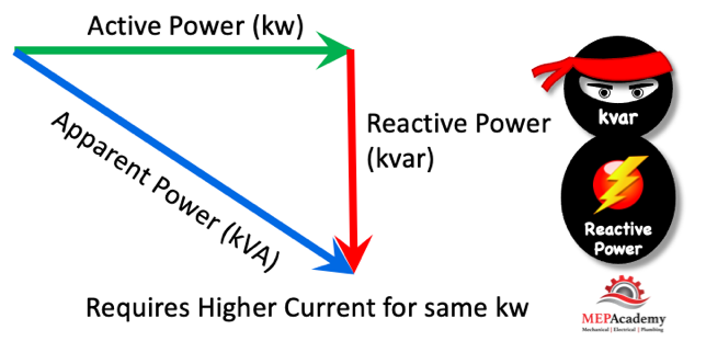 Power Factor Triangle