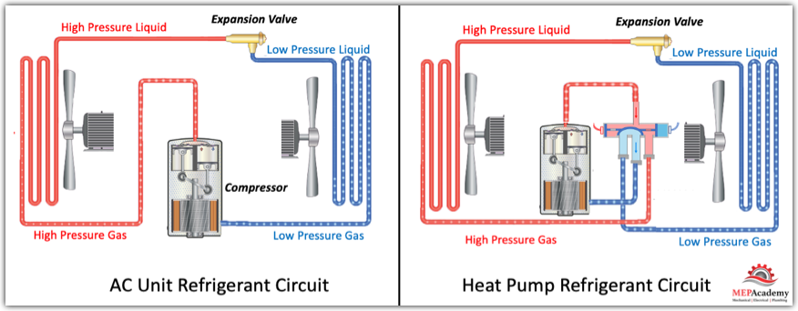Refrigerant Cycles - Standard Air Conditioner vs Heat Pump