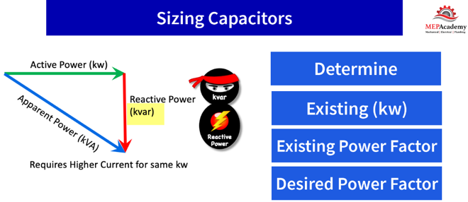 Sizing Capacitors for PF Correction