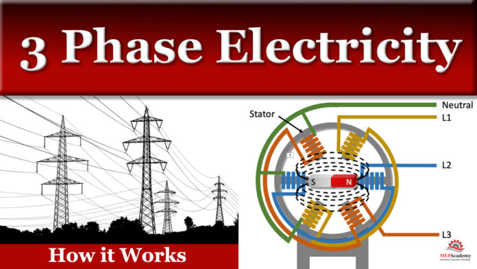 Three phase electricity