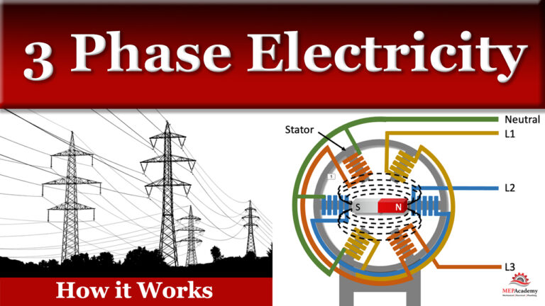 3 Phase Electricity – How it Works