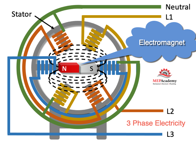 Electrical 3 Phase Power Transformer Fundamentals