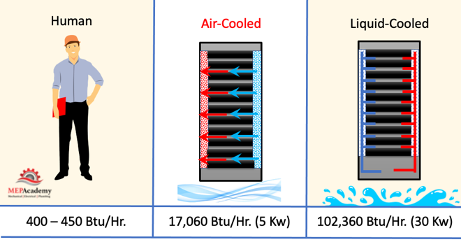Data Center IT Equipment Rack Heat Output