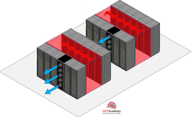 Data Center In row Cooling