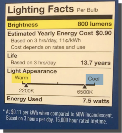 Lighting Facts Label on all Light Bulb Packages