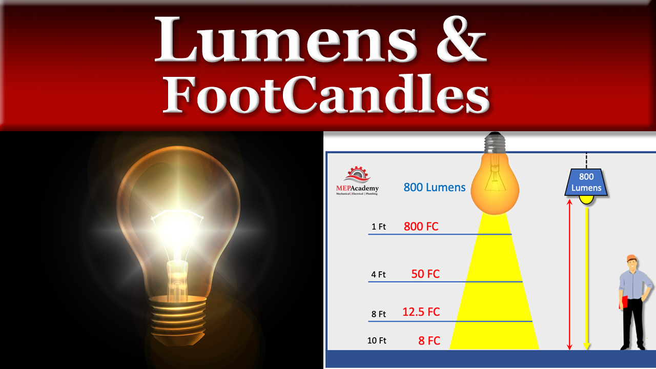 constant Persona transmissie Lumens and Footcandles - MEP Academy