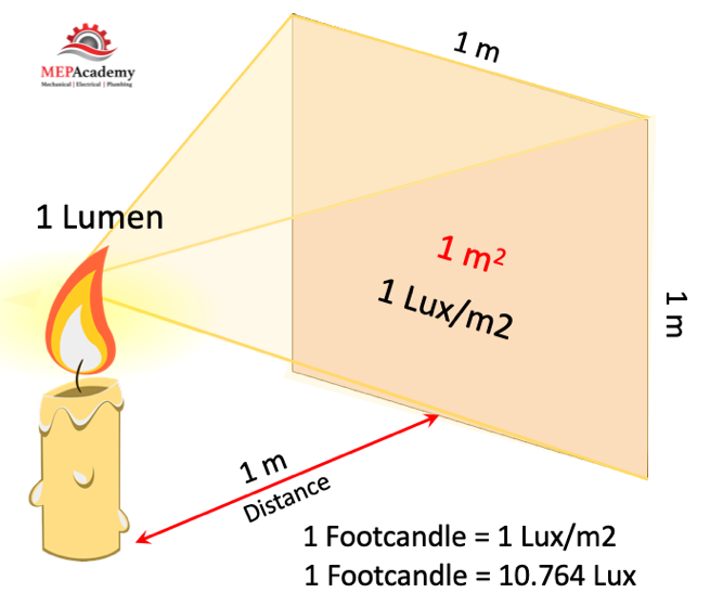 lumens per square meter