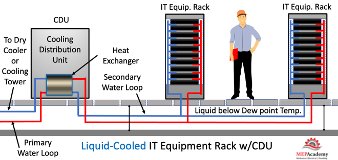 cdu cooling distribution unit data center