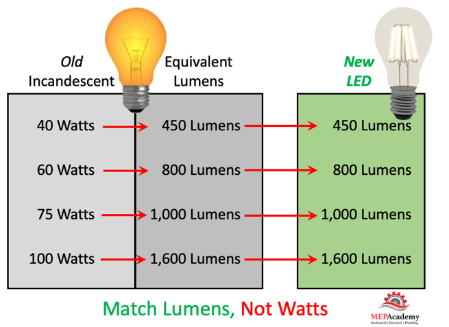 800 Lm Brightness Outlet Sales Wcigcofirms