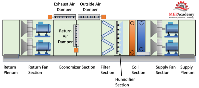 AHU Air Handling Unit Image