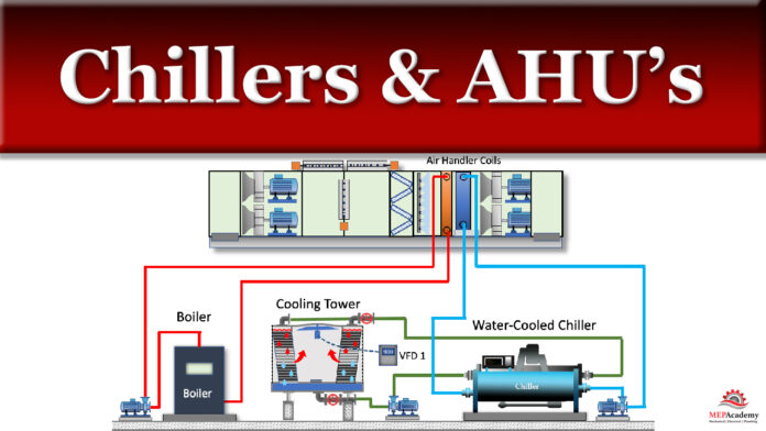 Air-Cooled Chillers vs Water-Cooled Chillers and Air Handling Units