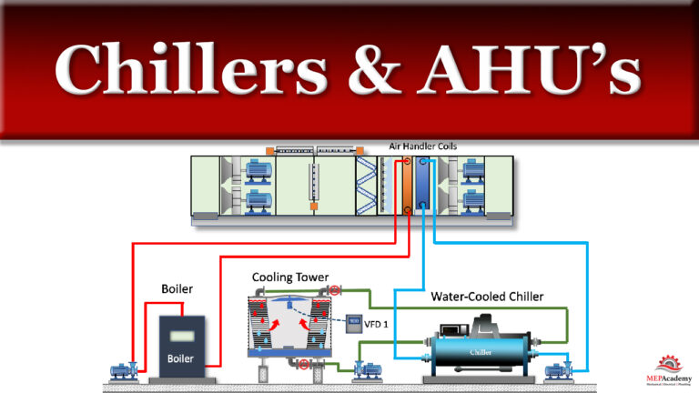 chillers-and-air-handling-units-mep-academy