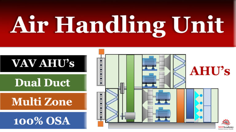 Air Handling Units