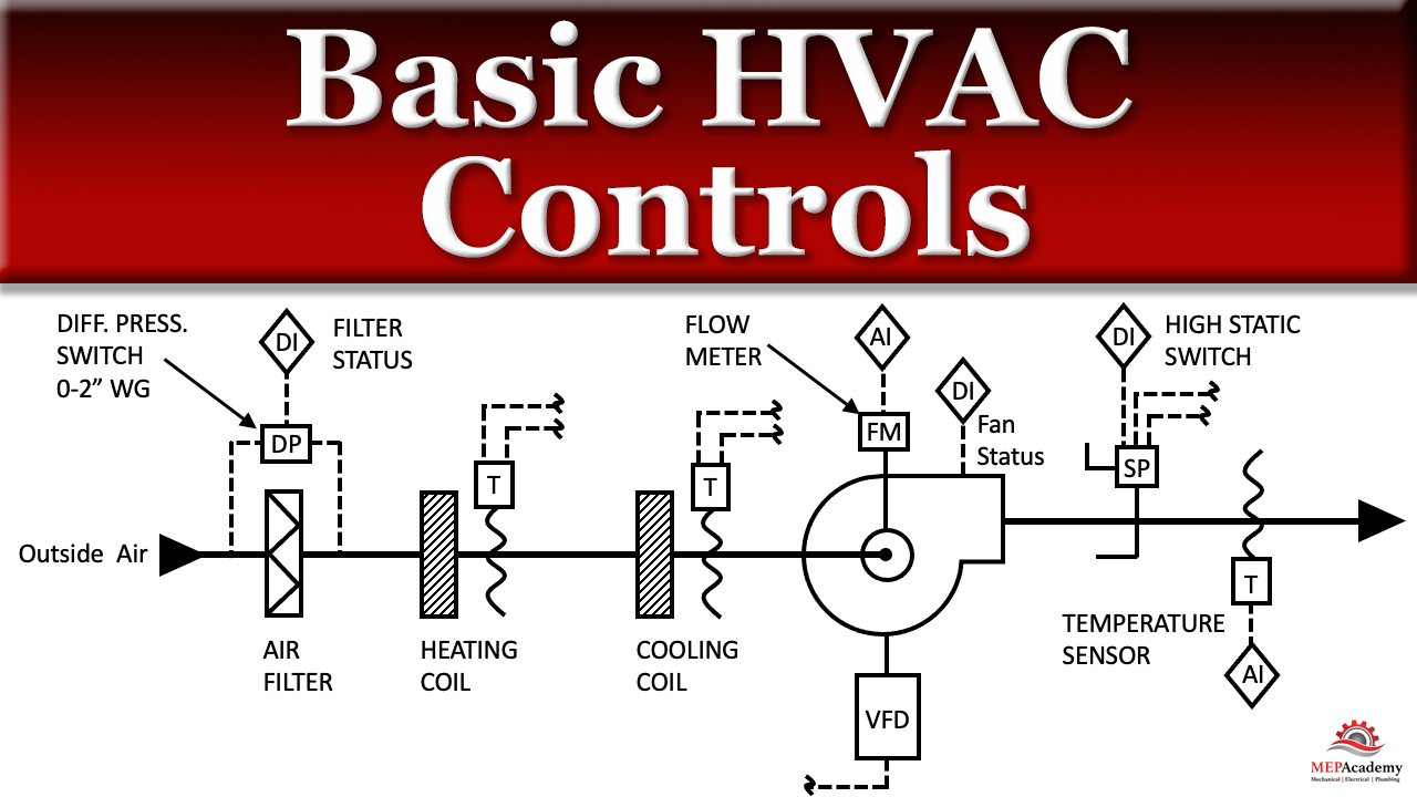 Basic Hvac Controls Mep Academy