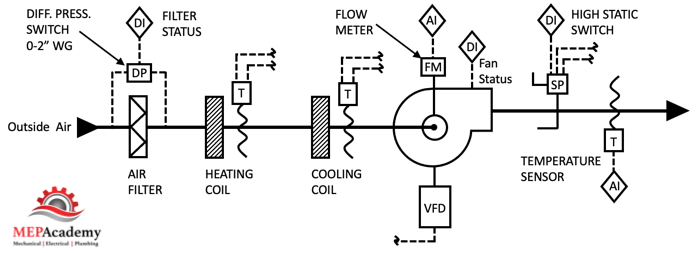 HVAC Controls Diagram