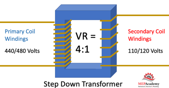 Step-down Electrical Transformer