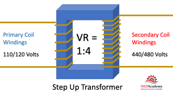 Step-up Electrical Transformer Diagram