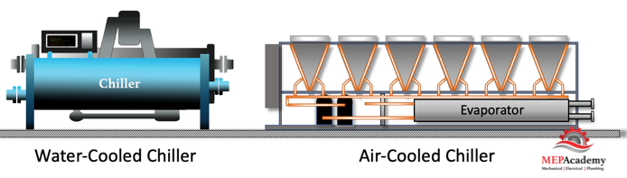 Air-Cooled Chiller vs Water-cooled Chiller. Image of two types of chillers.