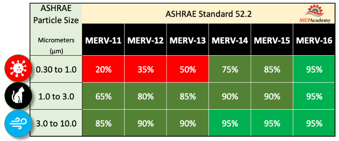ASHRAE Air Filter MERV Chart