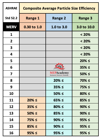 Air Filter MERV Rating