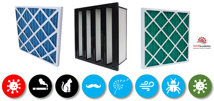 Air Filters and Filter Housing Basics