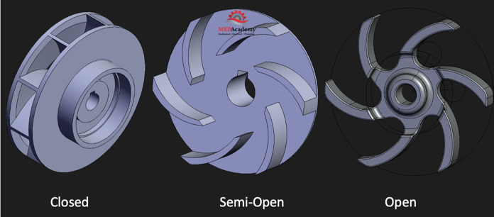 Impeller Types - Closed, Semi-Open and Open