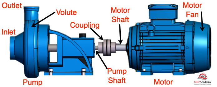 End Suction Pump Parts